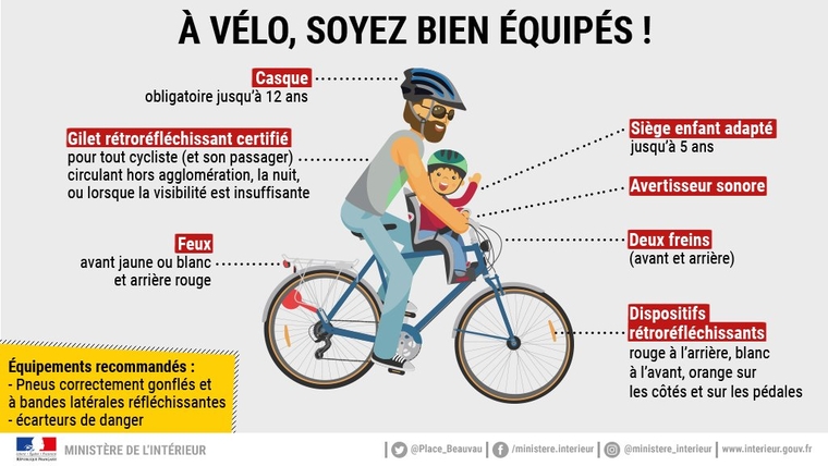 Cyclistes, circulez en sécurité ! - Côtière Mobilité