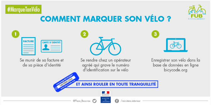 Marquage-de-velo_largeur_760